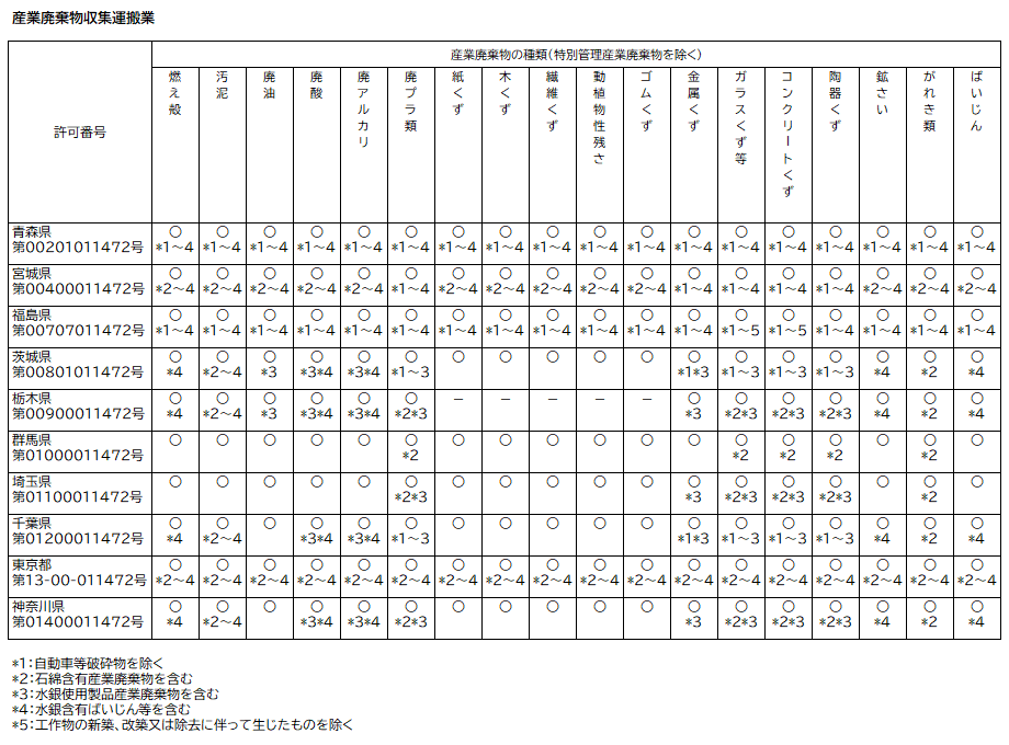 産廃取扱項目リスト
