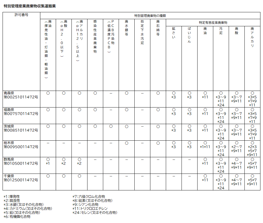 特別産廃取扱項目リスト